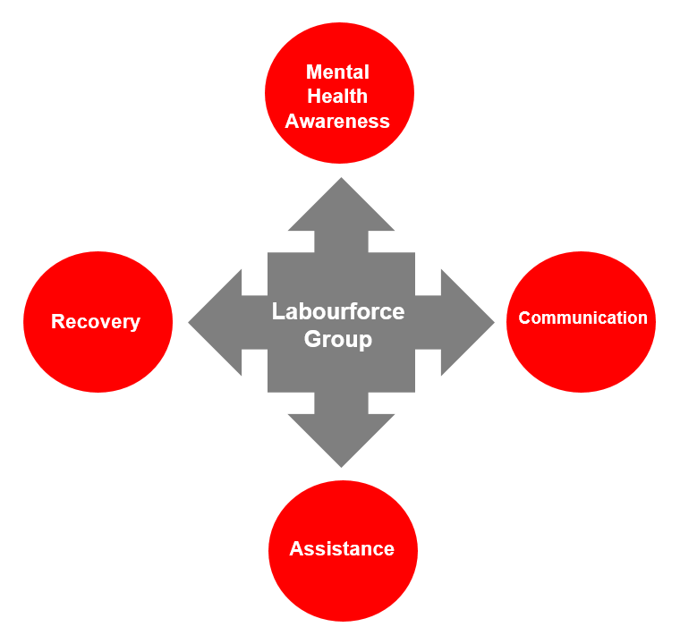 Labourforce Group Safety
